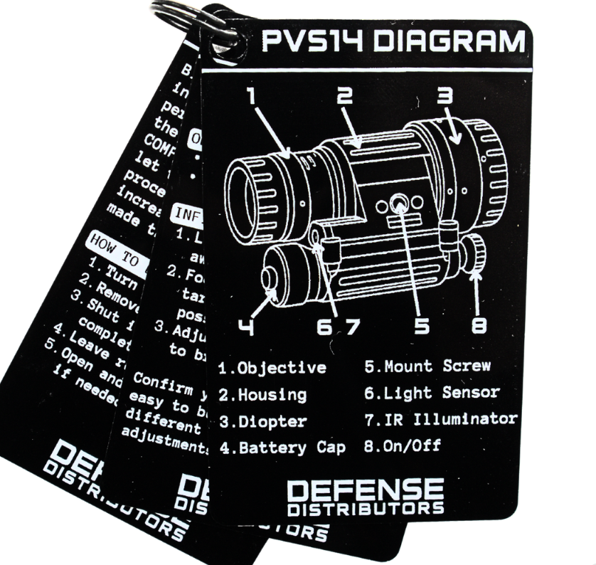 nvg cards